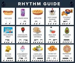 this food diagram will teach you the basics of rhythm