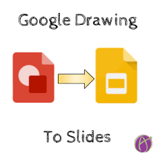 Add Google Drawing To Google Slides Teacher Tech Google makes it easy to get artistic with google docs, giving you a few options to add your own there are two ways to draw in google docs.