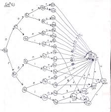 Computer dictionary definition for what alphabet means including related links, information, and terms. Solved Give Dfa S Accepting The Following Languages Over The Alphabet 0 1 A The Set Of All Strings Such That Each Block Of Five Consecutive Sy Course Hero