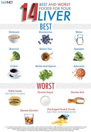 Slideshow Best And Worst Foods For Your Liver Liver Detox Diet Liver Detox Healthy Detox Cleanse