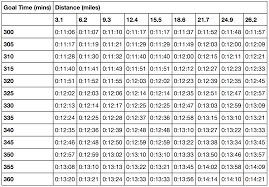 43 True Half Marathon Pace Chart Min Per Km