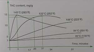 Someone Wanted Decarb Info Enjoy Uktrees