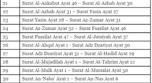 2 likes · 146 talking about this. Daftar Isi 30 Juz Dalam Al Quran
