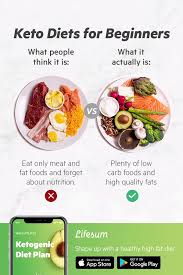Consider a formal dietary plan. Eva Like Keto Diet Keto Diet Plan For Beginners Start Your Ketogenic Lifestyle Today Eva Like