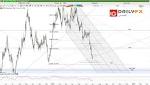 أخبار زوج اليورو دولارeur/usd للأسبوع