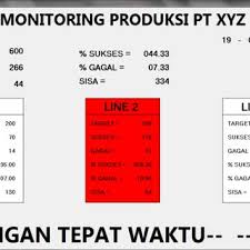 Dengan pekerjaan ini, jeff sudah mulai mengetahui mengenai demand dari para pelanggan yang akhirnya diaplikasikan dalam bisnis yang ia mulai pada tahun 1995 yaitu amazon. Pdf Alat Pemantau Jumlah Hasil Produksi Dalam Industri Sepatu