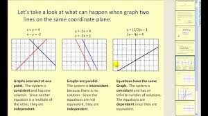 Free trial available at kutasoftware.com. Systems Of Equations Graphically Examples Solutions Videos Worksheets