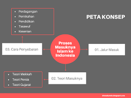 Islam, kristen, katolik, hindu, buddha, dan konghucu. Teori Penyebaran Agama Islam Di Indonesia Visitbandaaceh Com