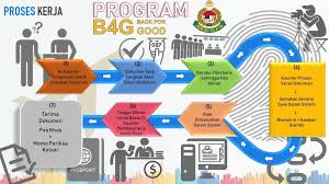 Kesalahan melindungi atau menggaji pati atau membenarkan pati dalam premis. Program Pendatang Asing Malaysia Government Call Centre Facebook