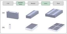 What Is A Lithium-Ion Battery Cell, Module, and Pack | Grepow