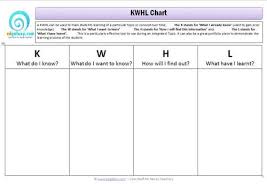 The Kwhl Chart Edgalaxy Teaching Ideas And Resources