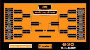 World Cup Of Darts draw (Credit TheRedBit180 on twitter) : r/Darts