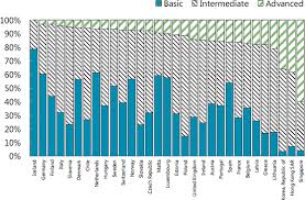 The statistic shows the youth unemployment rate in malaysia from 1999 and 2020. Republic Of Korea Selected Issues In Imf Staff Country Reports Volume 2018 Issue 041 2018
