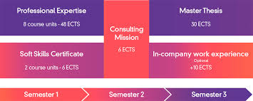Get a list of malaysian companies from the most complete and trusted local sources. Msc Big Data Marketing And Management Tbs Education