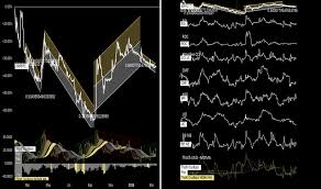 Mcginley Dynamic Tradingview