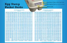 Eggs 101 How To Crack The Carton Code To Buy The Freshest Eggs