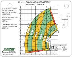 Xr1055 Load Chart Rig Up Ahern Chile Spa