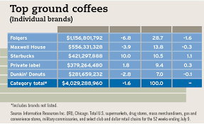 For those who want barista style coffee without having to leave the home, pod coffee machines are an ideal solution. Igeneration Millennials Increasing Coffee Consumption 2017 09 11 Beverage Industry