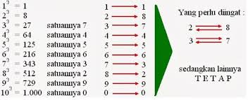 Ada dua tahapan langkah untuk menentukan akar pangkat tiga, misalnya hasil akhir dari 3 √79507 kita umpamakan sebagai dua bilangan bulat xy, maka ; Snadi Matematika Asyik Selamat Datang Di Blog Ardi Ku