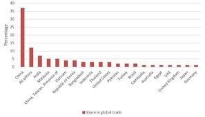 Covid 19 Its Impact On Textile Garment Supply Chains In Developing Nations Inter Press Service