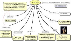 Le Mie Mappe La Donna Tesina Terza Media