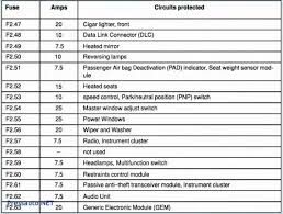 Cigar lighter, audio, electric exterior mirrors, auxiliary power socket (note: Pin On Diagram