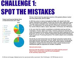 ielts academic task 1 how to describe a pie chart