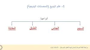 Bem 2019 لغة عربية المحسنات البديعية أكاديمية القدس للتدريب والإستشارات نقاوس Facebook