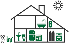Furthermore, this kind of water softener alternative consumes more water. Lifesource Water Whole House Water Systems