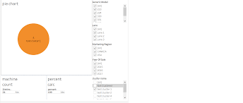 Issue With Calculated Field For Percentage In Tableau