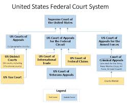 Us Courts Ev 271 374 Environmental Law Policy