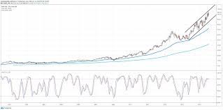Latest stock price today and the us's most active stock market forums. Is It Time To Buy Nike Stock
