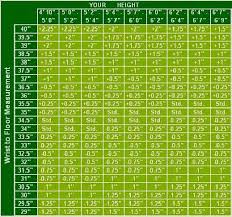 Golf Ball Compression Vs Swing Speed Chart Golf Ball For