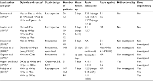 full text practical management of opioid rotation and