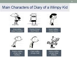 Young greg heffley must accompany the rest of his family on a road trip for a relative's birthday celebration. 1 Diary Of A Wimpy Kid Hard Luck