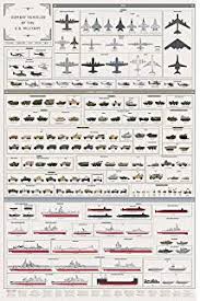Amazon Com Us Military Ranks Large Poster Print Army Navy