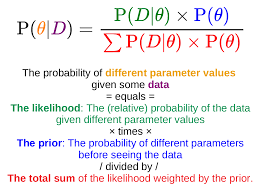 Image result for Bayes Theorem
