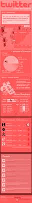 Pin By Ed Starr On Social Media Twitter Twitter Stats Social Media Info