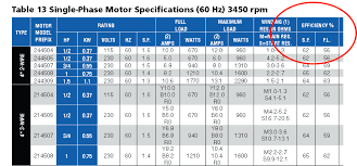 Always Up To Date Power Conversion Table 2019