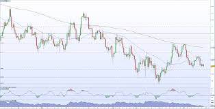 Eur Usd Price Probing Support Ahead Of Us Data Releases