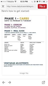 Pin By Adrienne Ingram On Fitness Motivation Fast Metabolism Diet Metabolic Diet Fast Metabolism