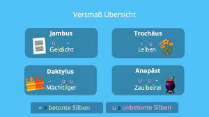 Das reimschema ist die schematische darstellung einer folge von reimen in einer strophe oder eines gedichtes. Versmass Wie Bestimme Ich Ein Versmass Mit Video