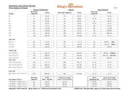 Download Pricing Wedding Cakes Wedding Corners