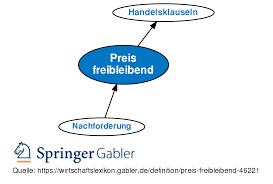 Oft passiere es laut von lüninck, dass lieferanten sich von. Preis Freibleibend Definition Gabler Wirtschaftslexikon