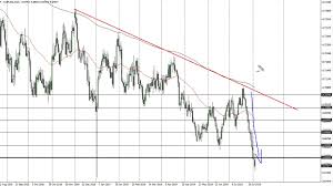 Aud Usd Technical Analysis For August 06 2019 By Fxempire