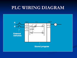 It reveals the parts of the circuit as streamlined shapes, as well as the power as well as signal connections between the devices. Ladder Diagram A Ladder Diagram Is A Means Of Graphically Representing The Logic Required In A Relay Logic System Rail Rung Ppt Video Online Download
