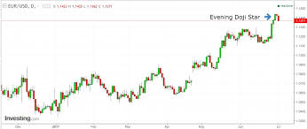 potential reversal on eur usd and u s dollar index