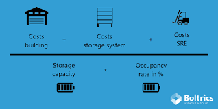 Blog Occupancy Rate One Of The Most Important Kpis In Logistics Boltrics
