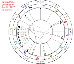 Pluto Saturn Chart Maurice Fernandez Astrology And The