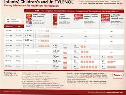 Tylenol Dose Chart Print For Your Fridge Infant Tylenol